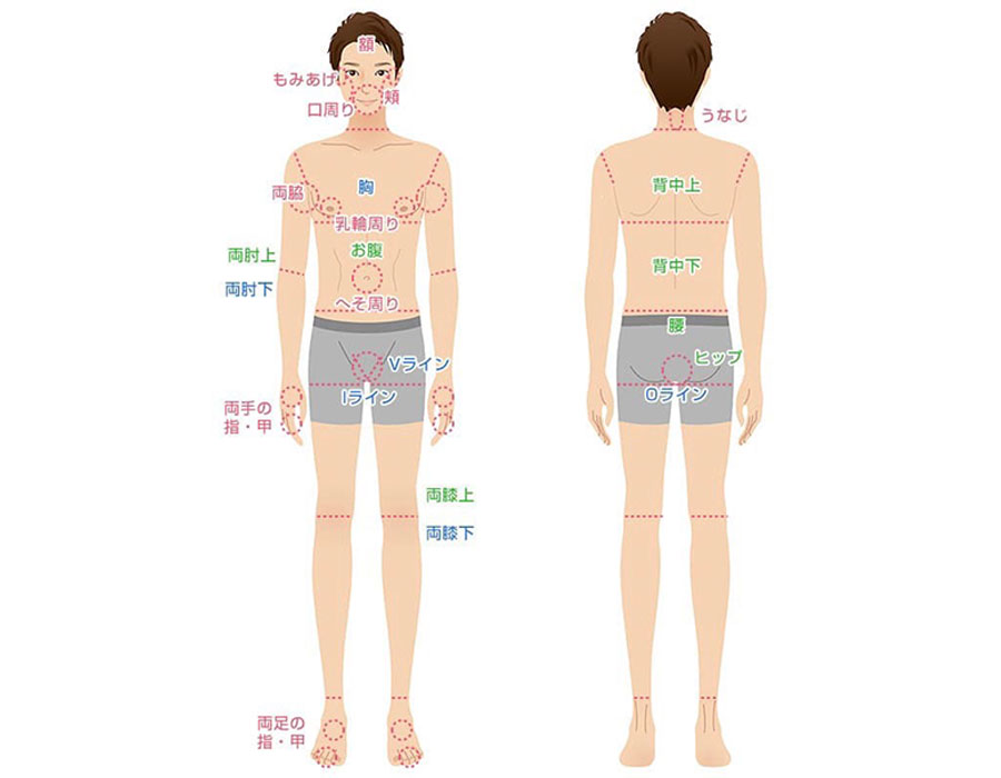 男性施術箇所